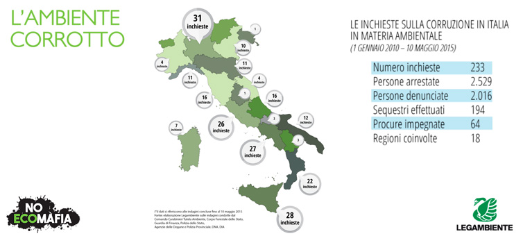 LA RAGNATELA DELL’ILLEGALITA’ AMBIENTALE CHE SOFFOCA IL PAESE